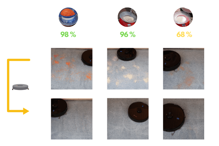 Обзор результатов теста на всасывание Proscenic M7 Pro на ковре с высоким ворсом.